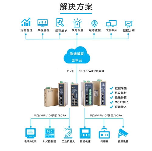 顯示屏智能工廠MES數(shù)據(jù)采集與處理系統(tǒng)解決方案