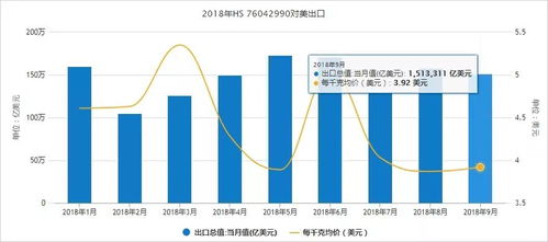 外貿(mào)貨代企業(yè)必備 一文看懂海關(guān)總署官方數(shù)據(jù)查詢與數(shù)據(jù)處理服務(wù)