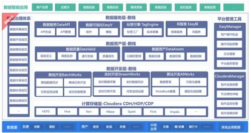 袋鼠云與Cloudera強(qiáng)強(qiáng)聯(lián)手，發(fā)布金融數(shù)據(jù)中臺(tái)聯(lián)合解決方案，賦能數(shù)字化金融新未來(lái)