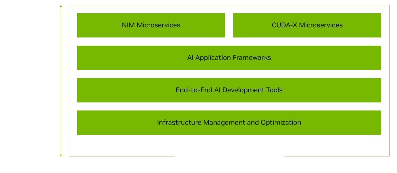 NVIDIA AI Enterprise 數(shù)據(jù)處理服務(wù)的核心特性與應(yīng)用場(chǎng)景