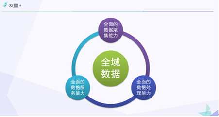 【友盟+】COO葉謙 全域數(shù)據(jù) 智能未來(lái) 數(shù)據(jù)處理服務(wù)
